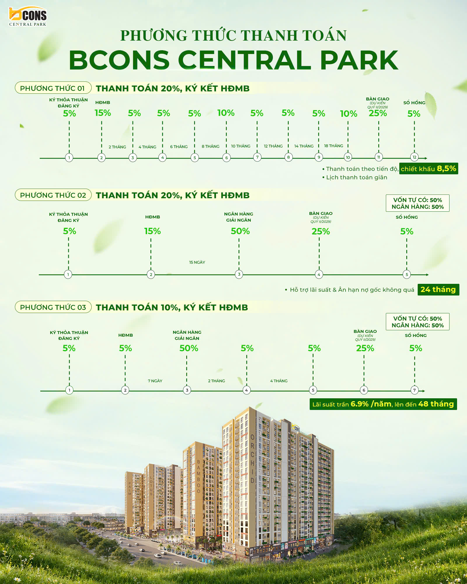 Ngân hàng tham gia cho vay dự án Bcons Central Park